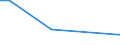 Ingesamt / Internationale Beschaffung im Bezugszeitraum / Insgesamt - alle NACE-Wirtschaftszweige / Unternehmen - Anzahl / Standardisierter prozentualer Anteil / Irland