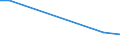 Total / International sourcing in the reference period / Total - all NACE activities / Enterprises - number / Standardised percentage / Italy