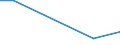 Total / International sourcing in the reference period / Total - all NACE activities / Enterprises - number / Standardised percentage / Latvia