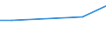 Ingesamt / Internationale Beschaffung im Bezugszeitraum / Insgesamt - alle NACE-Wirtschaftszweige / Unternehmen - Anzahl / Standardisierter prozentualer Anteil / Litauen