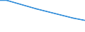 Ingesamt / Internationale Beschaffung im Bezugszeitraum / Insgesamt - alle NACE-Wirtschaftszweige / Unternehmen - Anzahl / Standardisierter prozentualer Anteil / Niederlande