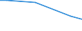 Total / International sourcing in the reference period / Total - all NACE activities / Enterprises - number / Standardised percentage / Finland