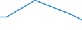 Total / International sourcing in the reference period / Total - all NACE activities / Enterprises - number / Standardised percentage / Sweden