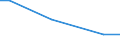 Within enterprise group abroad / International sourcing in the reference period / Total - all NACE activities / Enterprises - number / Standardised percentage / European Union (aggregate changing according to the context)