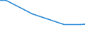 Kind of business partners: Within enterprise group abroad / Sourcing activity: International sourcing in the reference period / Statistical classification of economic activities in the European Community (NACE Rev. 2): Total - all NACE activities / Economic indicator for structural business statistics: Enterprises - percentage / Geopolitical entity (reporting): European Union (aggregate changing according to the context)