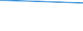 Kind of business partners: Within enterprise group abroad / Sourcing activity: International sourcing in the reference period / Statistical classification of economic activities in the European Community (NACE Rev. 2): Total - all NACE activities / Economic indicator for structural business statistics: Enterprises - percentage / Geopolitical entity (reporting): Czechia