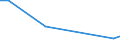 Kind of business partners: Within enterprise group abroad / Sourcing activity: International sourcing in the reference period / Statistical classification of economic activities in the European Community (NACE Rev. 2): Total - all NACE activities / Economic indicator for structural business statistics: Enterprises - percentage / Geopolitical entity (reporting): Ireland