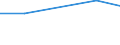 Kind of business partners: Within enterprise group abroad / Sourcing activity: International sourcing in the reference period / Statistical classification of economic activities in the European Community (NACE Rev. 2): Total - all NACE activities / Economic indicator for structural business statistics: Enterprises - percentage / Geopolitical entity (reporting): Hungary