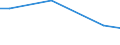 Within enterprise group abroad / International sourcing in the reference period / Total - all NACE activities / Enterprises - number / Standardised percentage / Denmark