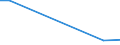 Within enterprise group abroad / International sourcing in the reference period / Total - all NACE activities / Enterprises - number / Standardised percentage / Germany (until 1990 former territory of the FRG)