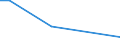 Within enterprise group abroad / International sourcing in the reference period / Total - all NACE activities / Enterprises - number / Standardised percentage / Ireland