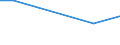 Innerhalb der Unternehmensgruppe international / Internationale Beschaffung im Bezugszeitraum / Insgesamt - alle NACE-Wirtschaftszweige / Unternehmen - Anzahl / Standardisierter prozentualer Anteil / Lettland