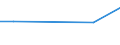 Innerhalb der Unternehmensgruppe international / Internationale Beschaffung im Bezugszeitraum / Insgesamt - alle NACE-Wirtschaftszweige / Unternehmen - Anzahl / Standardisierter prozentualer Anteil / Litauen