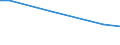 Innerhalb der Unternehmensgruppe international / Internationale Beschaffung im Bezugszeitraum / Insgesamt - alle NACE-Wirtschaftszweige / Unternehmen - Anzahl / Standardisierter prozentualer Anteil / Niederlande