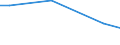 Within enterprise group abroad / International sourcing in the reference period / Total - all NACE activities / Enterprises - number / Standardised percentage / Portugal