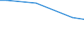 Within enterprise group abroad / International sourcing in the reference period / Total - all NACE activities / Enterprises - number / Standardised percentage / Finland