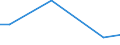 Within enterprise group abroad / International sourcing in the reference period / Total - all NACE activities / Enterprises - number / Standardised percentage / Sweden