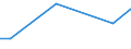 Within enterprise group abroad / International sourcing in the reference period / Total - all NACE activities / Enterprises - number / Standardised percentage / Norway