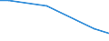 Outside enterprise group abroad / International sourcing in the reference period / Total - all NACE activities / Enterprises - number / Standardised percentage / European Union (aggregate changing according to the context)