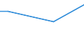 Kind of business partners: Outside enterprise group abroad / Sourcing activity: International sourcing in the reference period / Statistical classification of economic activities in the European Community (NACE Rev. 2): Total - all NACE activities / Economic indicator for structural business statistics: Enterprises - percentage / Geopolitical entity (reporting): Slovakia