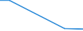 Outside enterprise group abroad / International sourcing in the reference period / Total - all NACE activities / Enterprises - number / Standardised percentage / Bulgaria