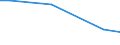 Outside enterprise group abroad / International sourcing in the reference period / Total - all NACE activities / Enterprises - number / Standardised percentage / Denmark