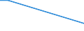 Outside enterprise group abroad / International sourcing in the reference period / Total - all NACE activities / Enterprises - number / Standardised percentage / Germany (until 1990 former territory of the FRG)