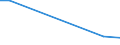 Außerhalb der Unternehmensgruppe international / Internationale Beschaffung im Bezugszeitraum / Insgesamt - alle NACE-Wirtschaftszweige / Unternehmen - Anzahl / Standardisierter prozentualer Anteil / Italien