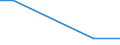 Outside enterprise group abroad / International sourcing in the reference period / Total - all NACE activities / Enterprises - number / Standardised percentage / Latvia