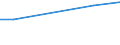 Außerhalb der Unternehmensgruppe international / Internationale Beschaffung im Bezugszeitraum / Insgesamt - alle NACE-Wirtschaftszweige / Unternehmen - Anzahl / Standardisierter prozentualer Anteil / Litauen