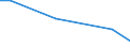 Outside enterprise group abroad / International sourcing in the reference period / Total - all NACE activities / Enterprises - number / Standardised percentage / Netherlands