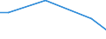 Outside enterprise group abroad / International sourcing in the reference period / Total - all NACE activities / Enterprises - number / Standardised percentage / Portugal