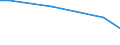 Outside enterprise group abroad / International sourcing in the reference period / Total - all NACE activities / Enterprises - number / Standardised percentage / Finland