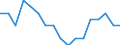 External trade indicator: Export/Import ratio / Geopolitical entity (reporting): Luxembourg