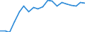 External trade indicator: Export/import ratio / Geopolitical entity (reporting): Bulgaria