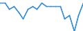 External trade indicator: Export/import ratio / Geopolitical entity (reporting): France