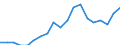 External trade indicator: Export/import ratio / Geopolitical entity (reporting): Malta