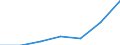 Stock or flow: Total / Unit of measure: Million euro / Geopolitical entity (reporting): Denmark