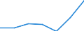 Stock or flow: Total / Unit of measure: Million euro / Geopolitical entity (reporting): Finland