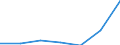 Stock or flow: Total / Unit of measure: Percentage / Geopolitical entity (reporting): Germany