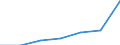 Stock or flow: Total / Unit of measure: Percentage / Geopolitical entity (reporting): Ireland