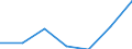 Stock or flow: Total / Unit of measure: Percentage / Geopolitical entity (reporting): Greece