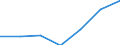 Stock or flow: Total / Unit of measure: Percentage / Geopolitical entity (reporting): Croatia