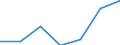 Stock or flow: Total / Unit of measure: Percentage / Geopolitical entity (reporting): Latvia