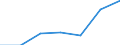 Stock or flow: Total / Unit of measure: Percentage / Geopolitical entity (reporting): Lithuania