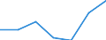 Stock or flow: Total / Unit of measure: Percentage / Geopolitical entity (reporting): Austria