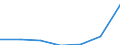 Stock or flow: Total / Unit of measure: Percentage / Geopolitical entity (reporting): Slovenia