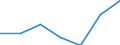 Stock or flow: Total / Unit of measure: Percentage / Geopolitical entity (reporting): Finland