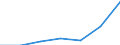 Stock or flow: Imports / Unit of measure: Million euro / Geopolitical entity (reporting): Slovenia