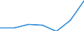 Stock or flow: Imports / Unit of measure: Million euro / Geopolitical entity (reporting): Finland